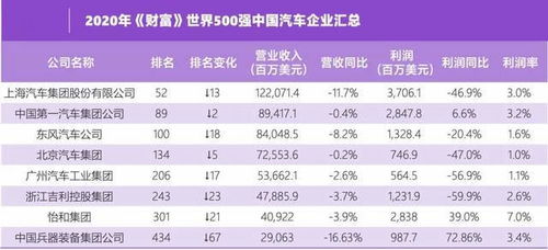 上海汽车股票多少 上海汽车股票多少