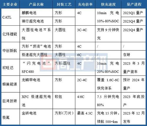 汽车快充有多少损耗 汽车快充有多少损耗