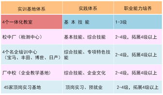 汽车检测专业学费多少 汽车检测专业学费多少