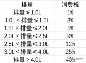 汽车按多少税率交税 汽车按多少税率交税