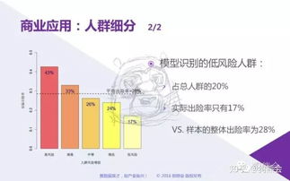 做汽车保险提成多少 做汽车保险提成多少