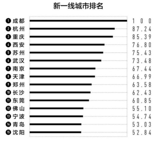 深圳龙湖汽车厂排名多少 深圳龙湖汽车厂排名多少