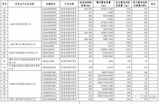 汽车16购置税多少 汽车16购置税多少
