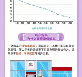 汽车多少公里保值(汽车多少公里保值,深度解析汽车保值率与行驶里程的关系) 汽车多少公里保值(汽车多少公里保值,深度解析汽车保值率与行驶里程的关系)