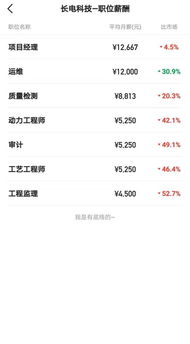 汽车师兄工资多少(揭秘汽车师兄的工资水平,行业背景与薪酬真相) 汽车师兄工资多少(揭秘汽车师兄的工资水平,行业背景与薪酬真相)