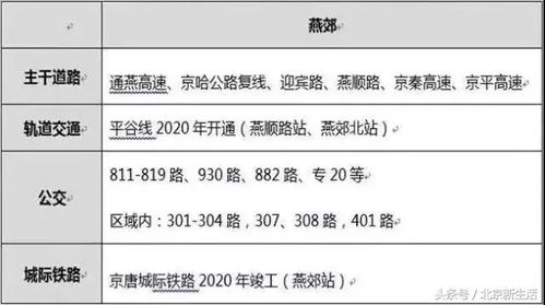 三河去燕郊汽车票多少钱(三河至燕郊汽车票价详解) 三河去燕郊汽车票多少钱(三河至燕郊汽车票价详解)