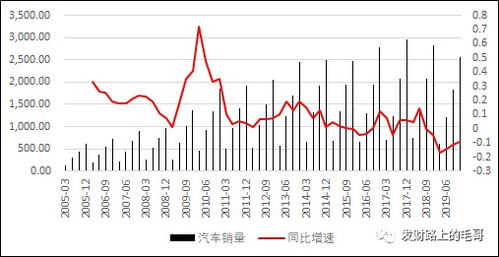 汽车一周期等于多少天(汽车一周期等于多少天,解析汽车生命周期与周期天数的关系) 汽车一周期等于多少天(汽车一周期等于多少天,解析汽车生命周期与周期天数的关系)