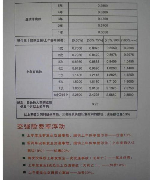 汽车保险五年多少钱合适(汽车保险五年费用分析,多少钱合适? 汽车保险五年多少钱合适(汽车保险五年费用分析,多少钱合适?
