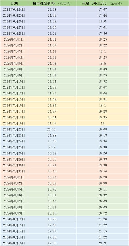 商南到周口汽车票价多少(商南到周口汽车票价详解,费用、路线与行程) 商南到周口汽车票价多少(商南到周口汽车票价详解,费用、路线与行程)