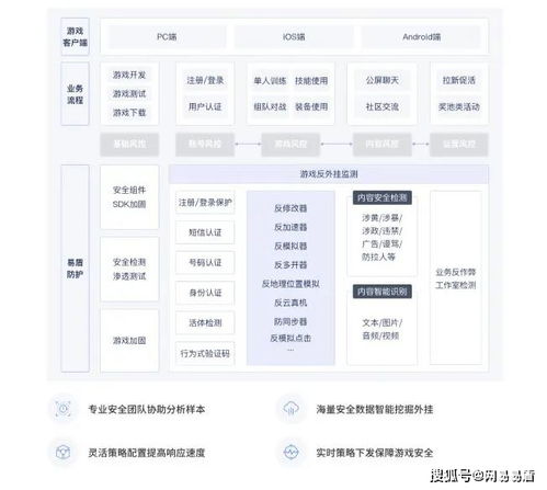 咸鱼之王游戏游戏攻略 VS neighbour游戏攻略 咸鱼之王游戏游戏攻略 VS neighbour游戏攻略